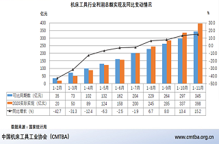 需求多元化?機(jī)床工具行業(yè)或迎新機(jī)遇